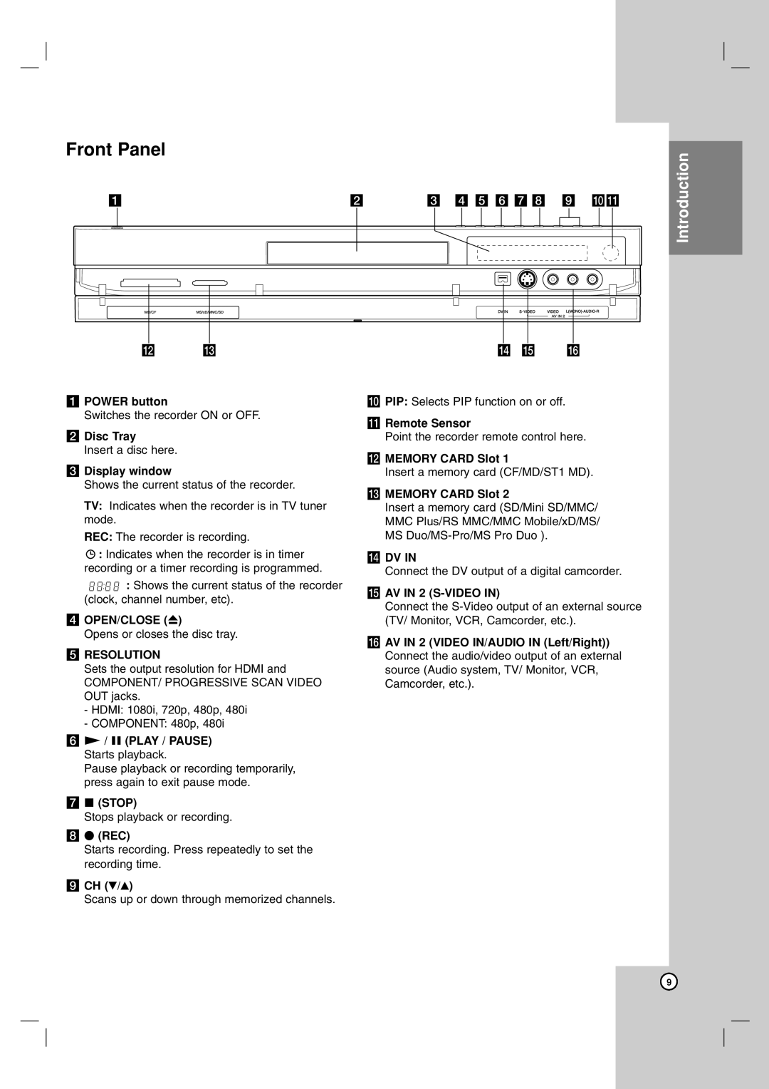 LG Electronics DR1F9H owner manual Front Panel 