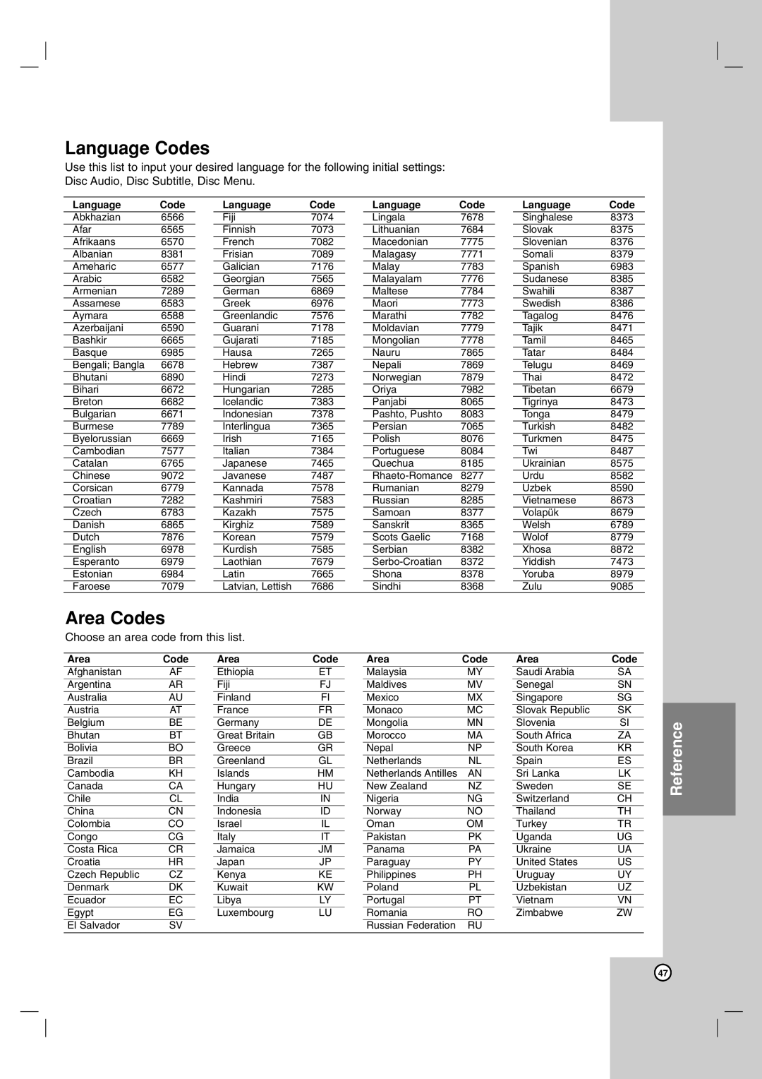 LG Electronics DR1F9M owner manual Language Codes, Area Codes 