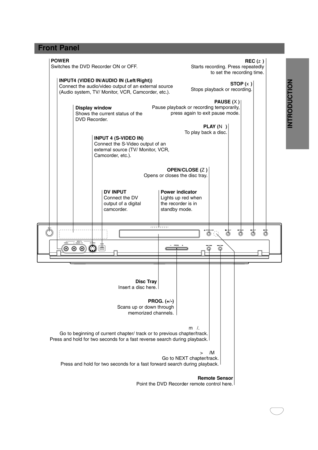 LG Electronics DR4912 owner manual Front Panel 