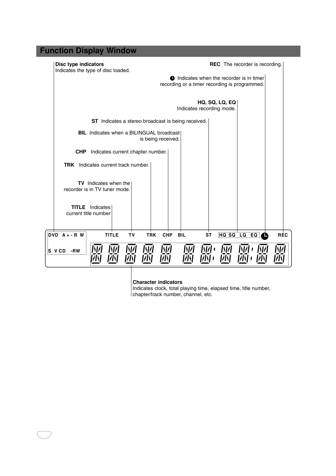 LG Electronics DR4912 Function Display Window, Disc type indicators, REC The recorder is recording, Character indicators 