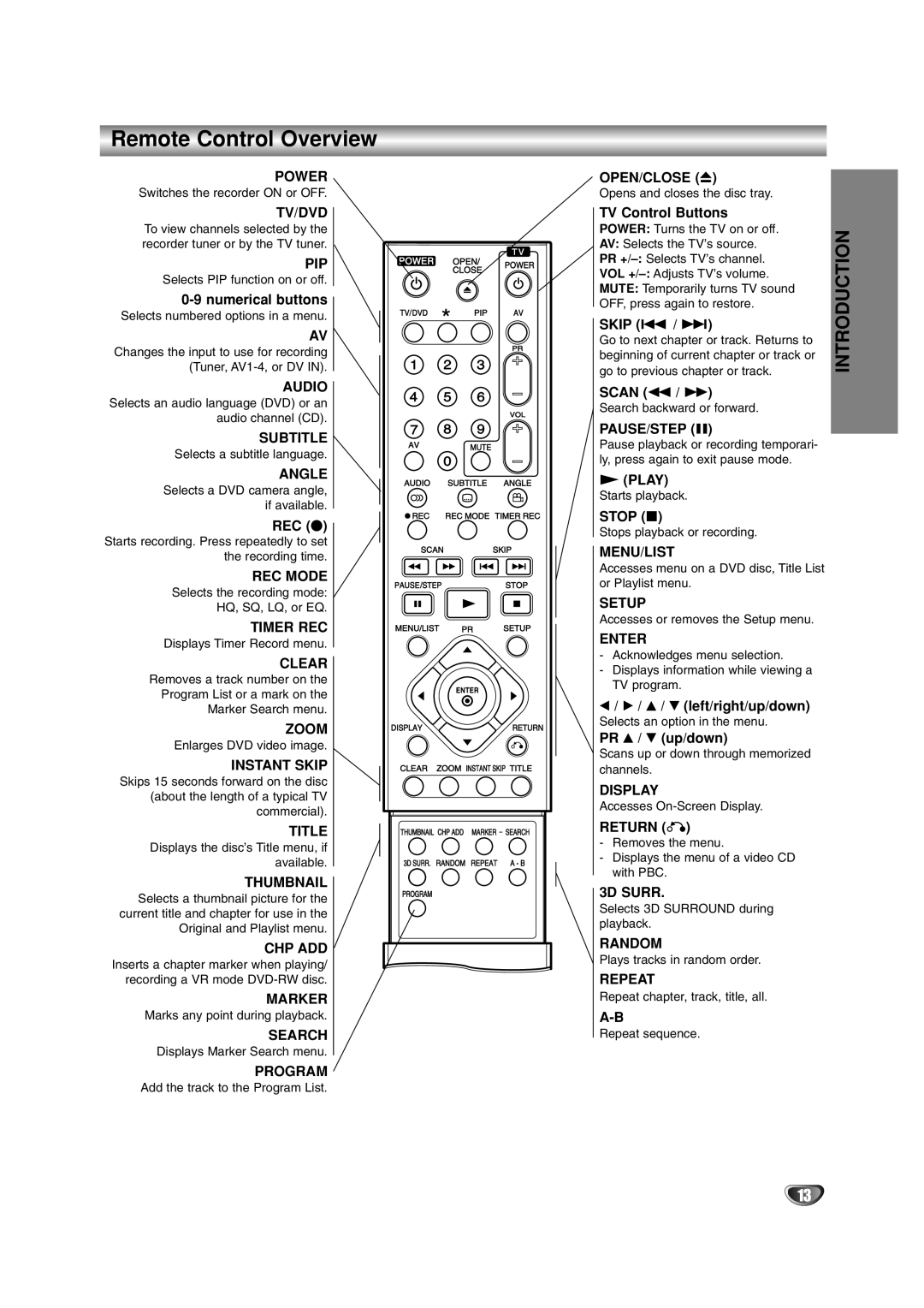 LG Electronics DR4912 owner manual Remote Control Overview 