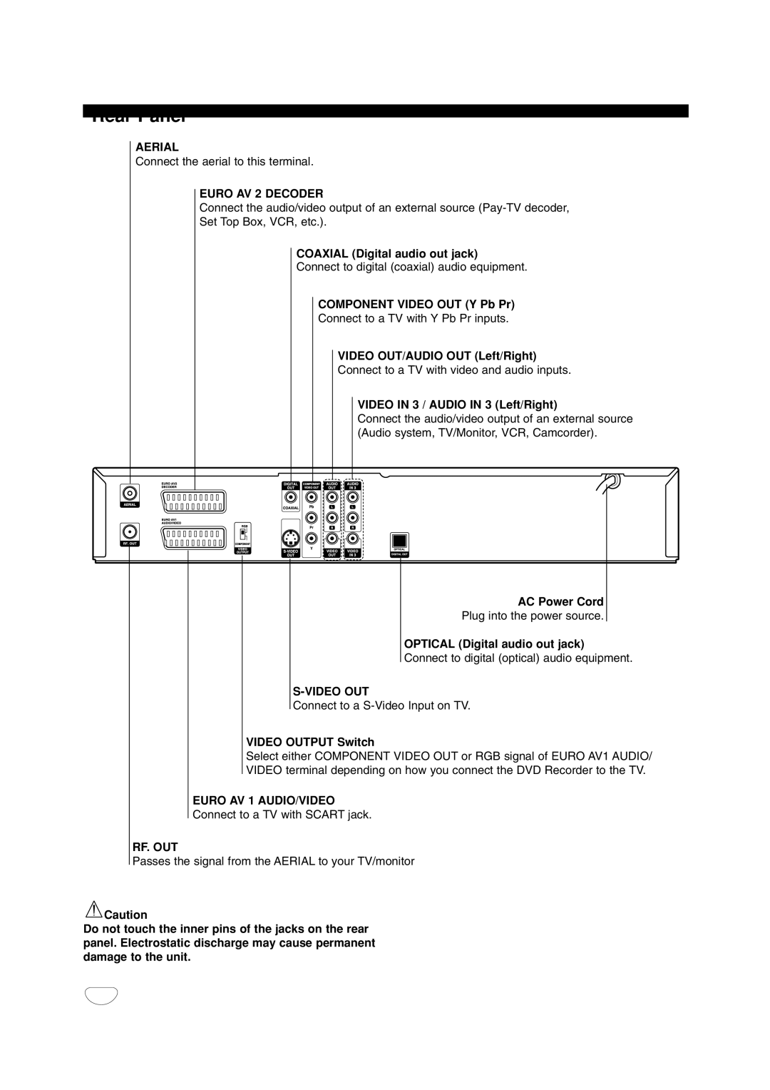 LG Electronics DR4912 owner manual Rear Panel 