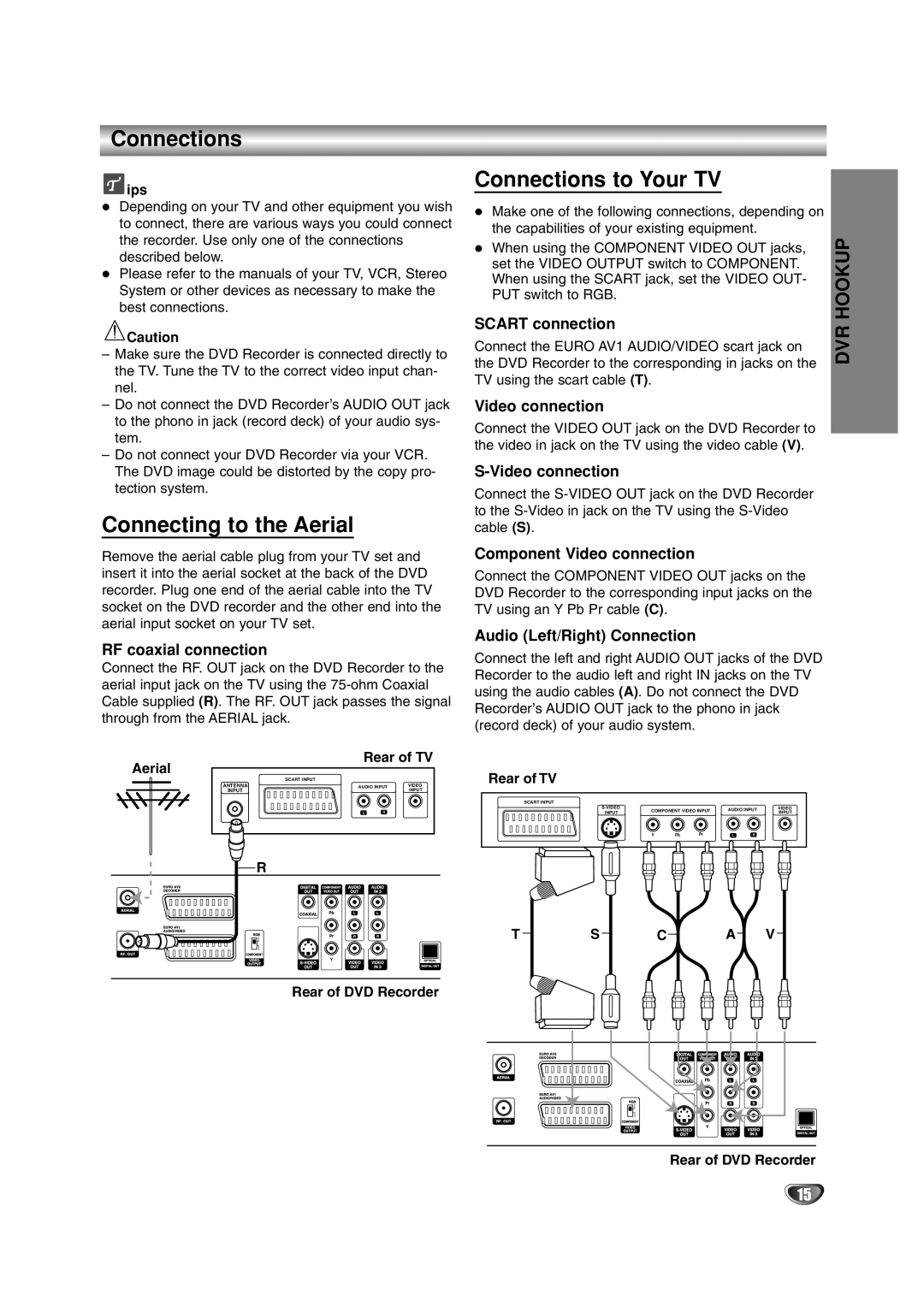 LG Electronics DR4912 owner manual Connecting to the Aerial, Connections to Your TV 