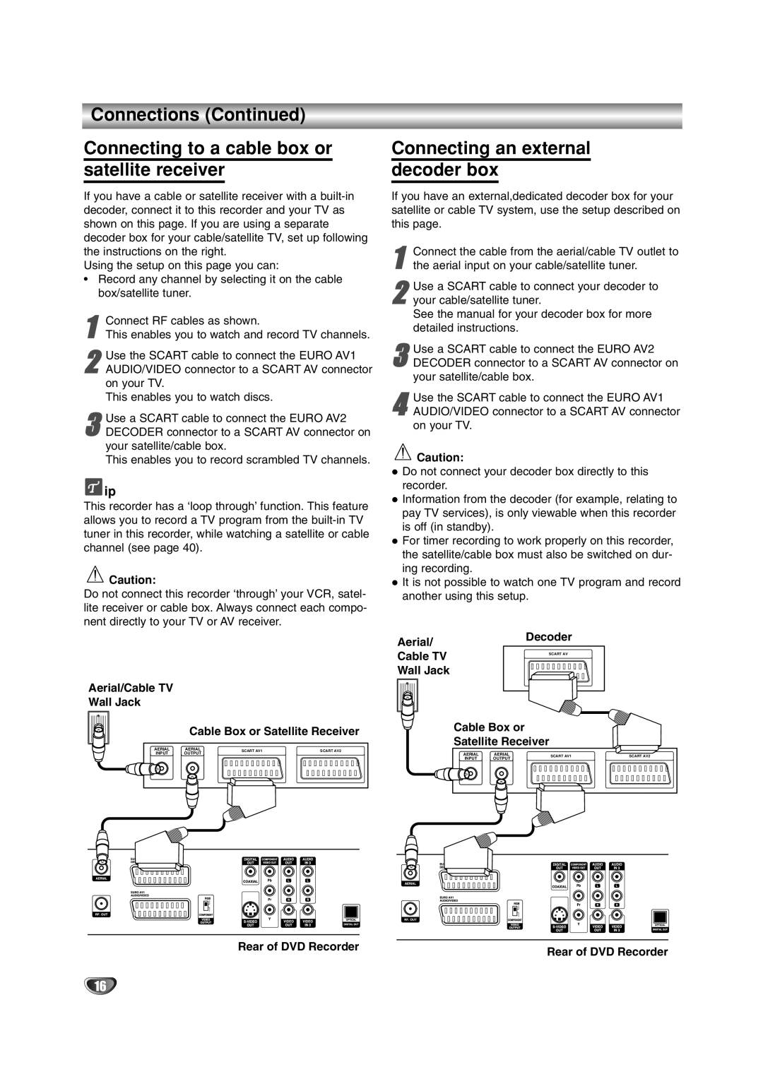 LG Electronics DR4912 Connections Connecting to a cable box or satellite receiver, Connecting an external decoder box 