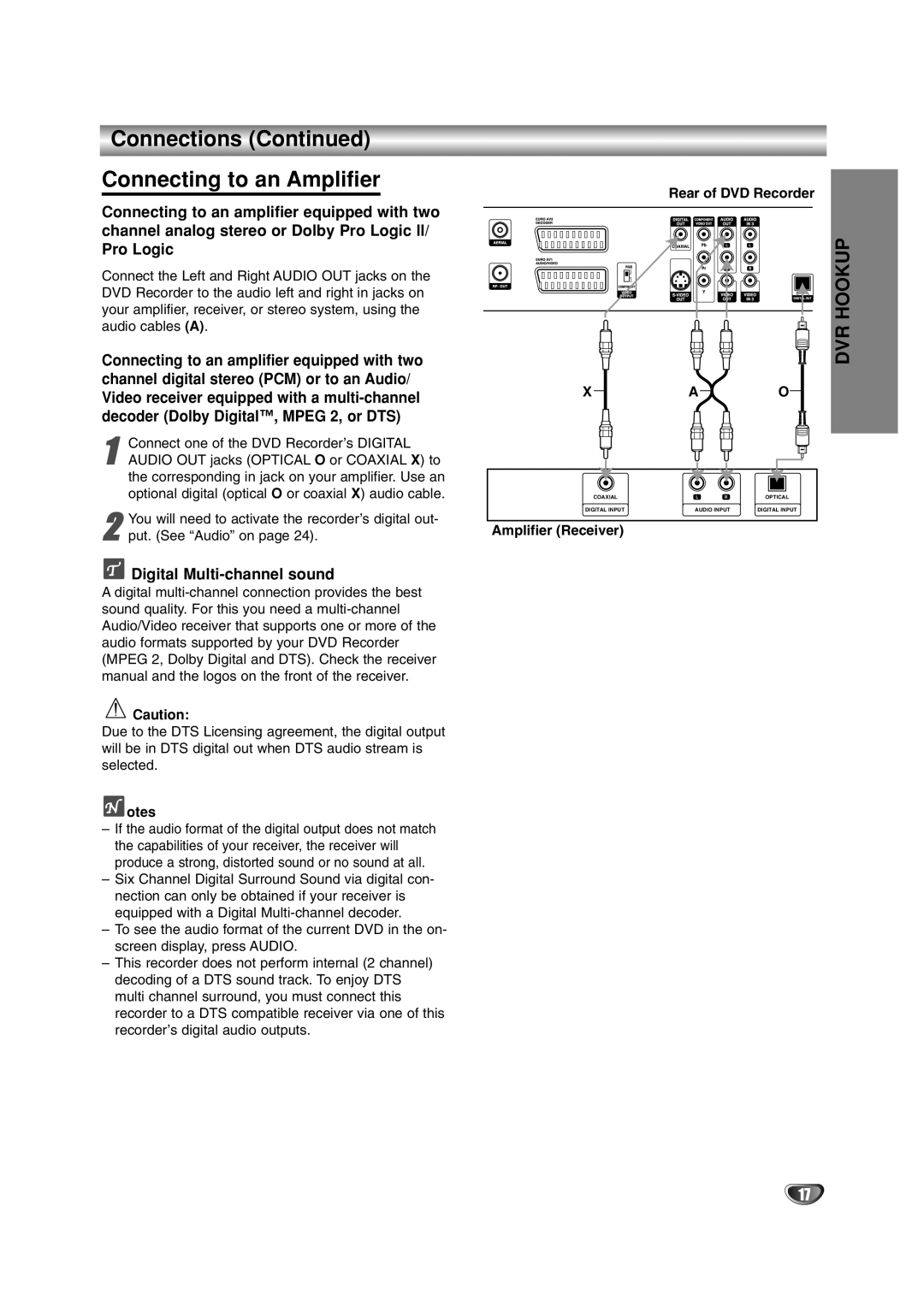 LG Electronics DR4912 owner manual Connections Connecting to an Amplifier, Digital Multi-channel sound, Amplifier Receiver 