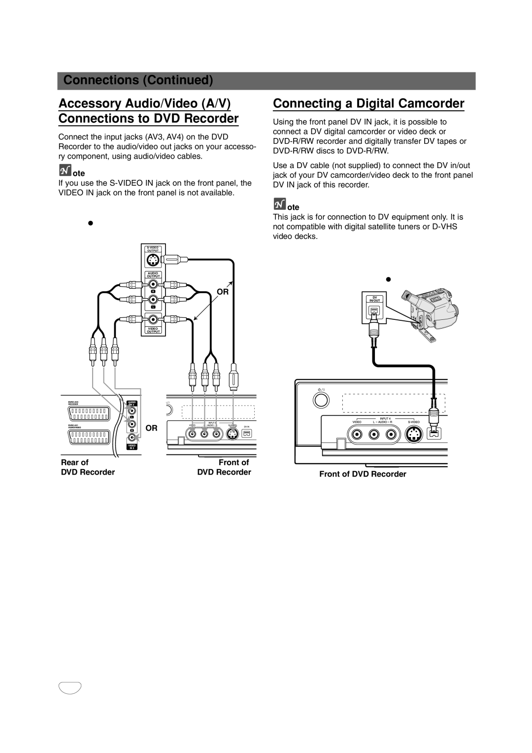 LG Electronics DR4912 owner manual Connecting a Digital Camcorder, Rear Front DVD Recorder Front of DVD Recorder 