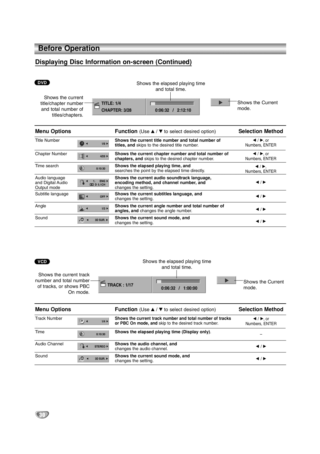 LG Electronics DR4912 owner manual Menu Options, Selection Method 