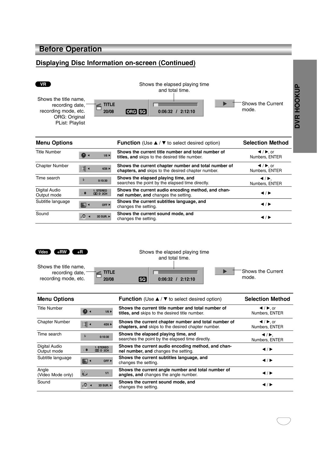 LG Electronics DR4912 Recording date Recording mode, etc, ORG Original PList Playlist, Shows the elapsed playing time 