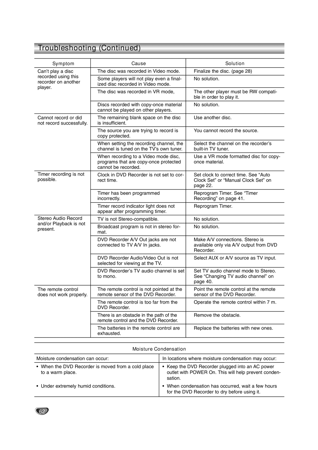 LG Electronics DR4912 owner manual Moisture Condensation 