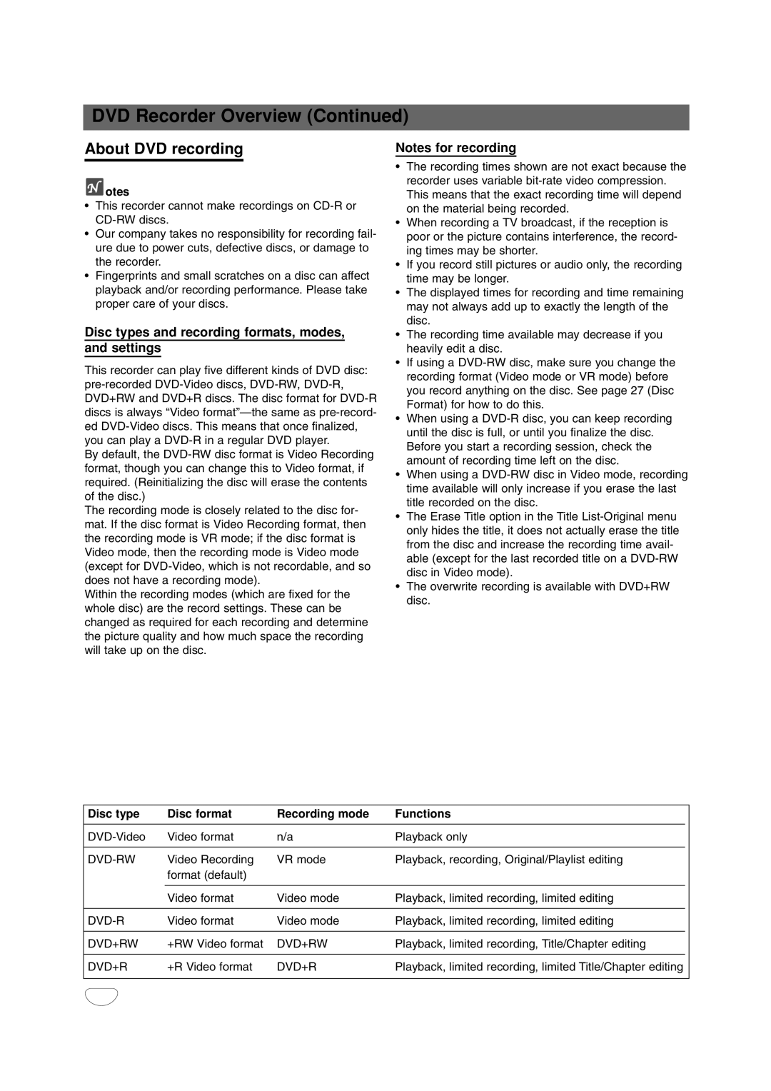 LG Electronics DR4912 owner manual About DVD recording, Disc types and recording formats, modes, and settings 