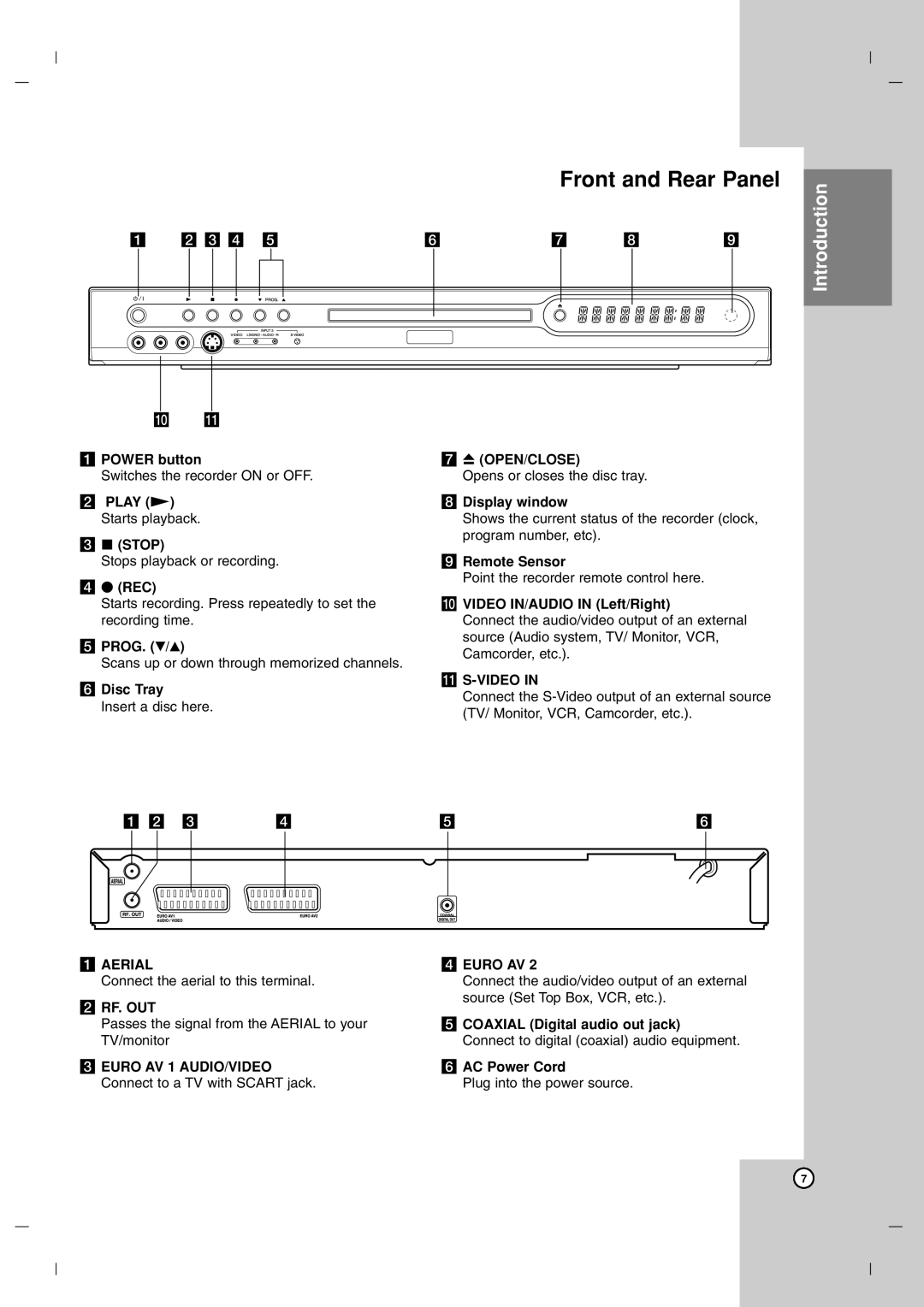 LG Electronics DR7400 owner manual Front and Rear Panel 