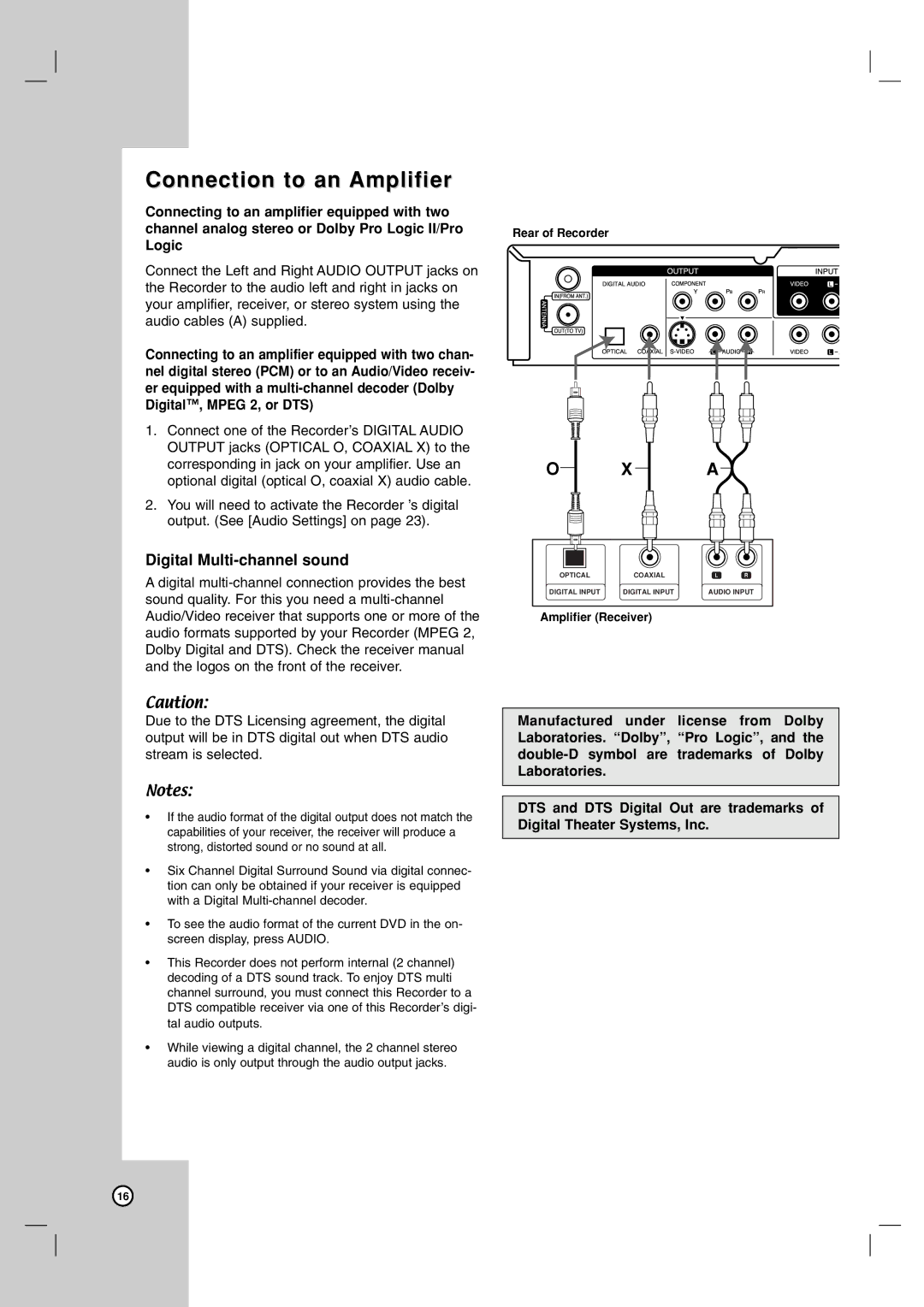 LG Electronics DR787T owner manual Connection to an Amplifier, Digital Multi-channel sound 