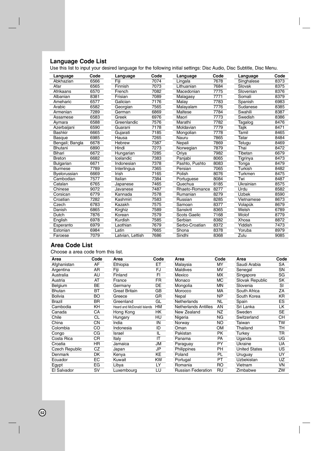 LG Electronics DR787T owner manual Language Code List, Area Code List 