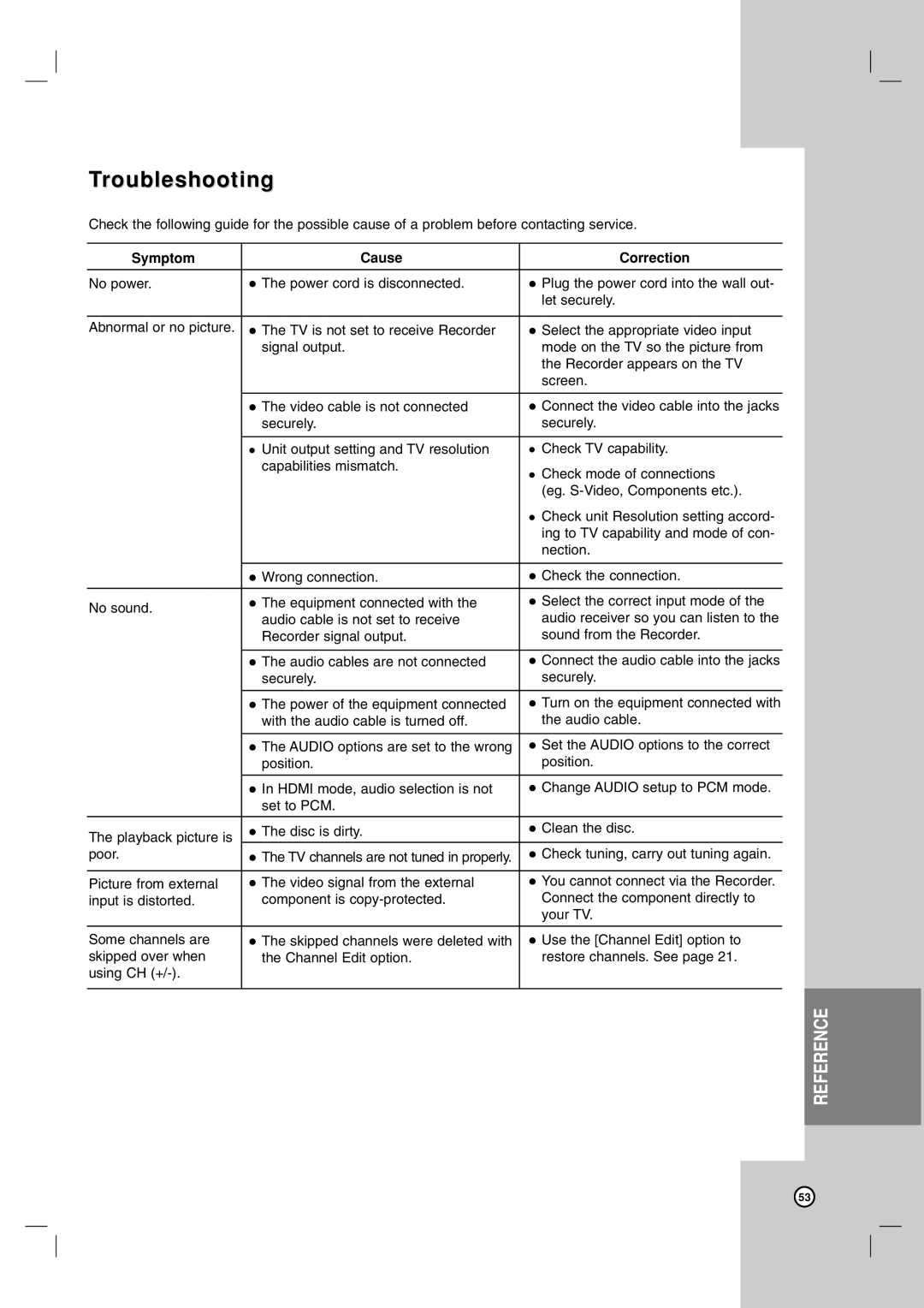 LG Electronics DR787T owner manual Troubleshooting, Symptom Cause Correction 