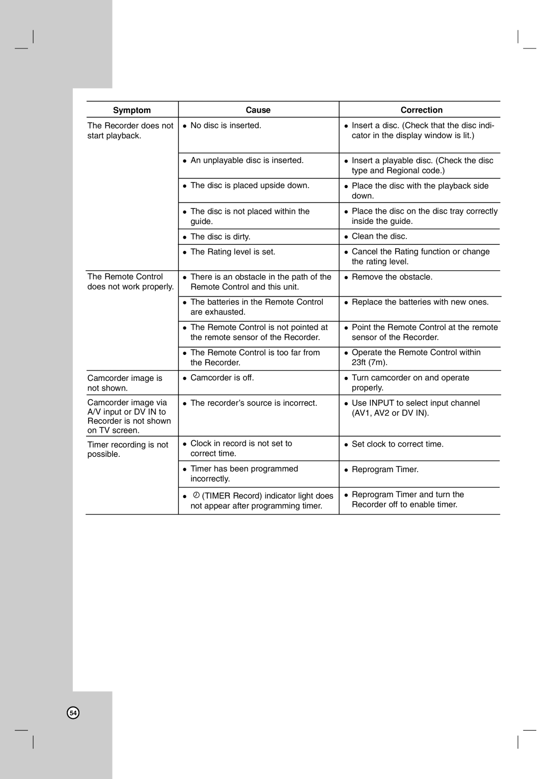 LG Electronics DR787T owner manual Recorder does 