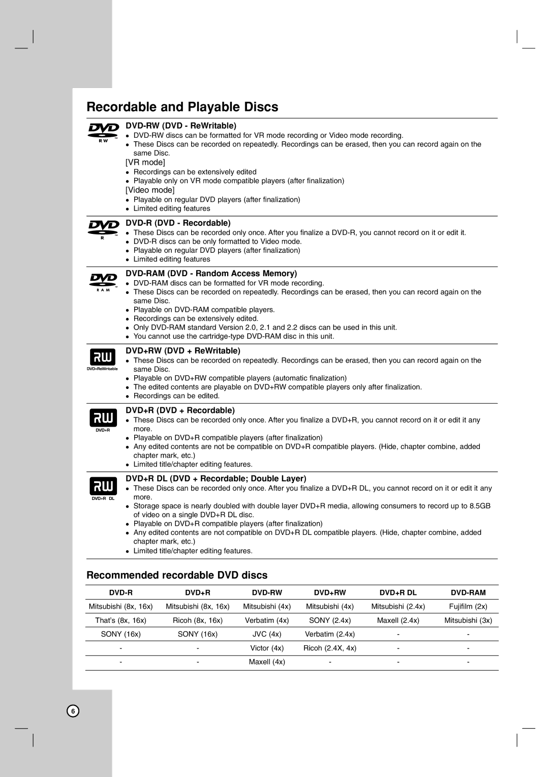 LG Electronics DR787T owner manual Recordable and Playable Discs, Recommended recordable DVD discs 