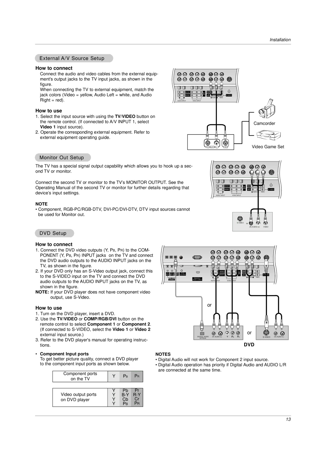 LG Electronics DU-37LZ30 owner manual External A/V Source Setup, How to connect, How to use, Monitor Out Setup, DVD Setup 