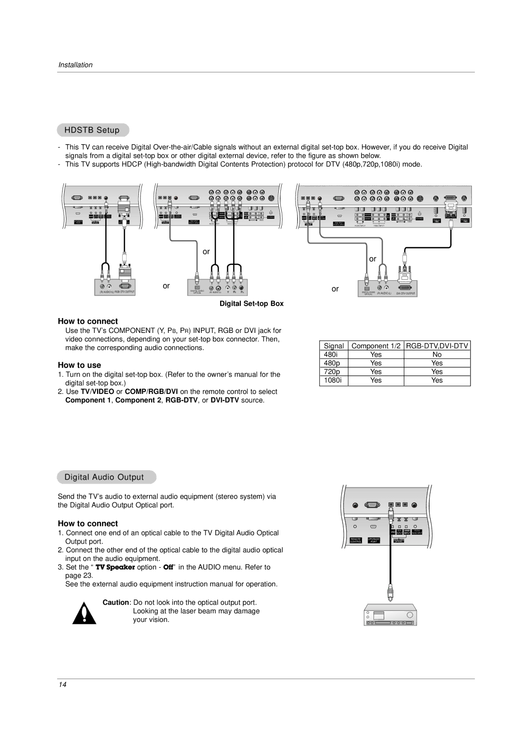 LG Electronics DU-37LZ30 owner manual Hdstb Setup, Digital Audio Output, Digital Set-top Box 