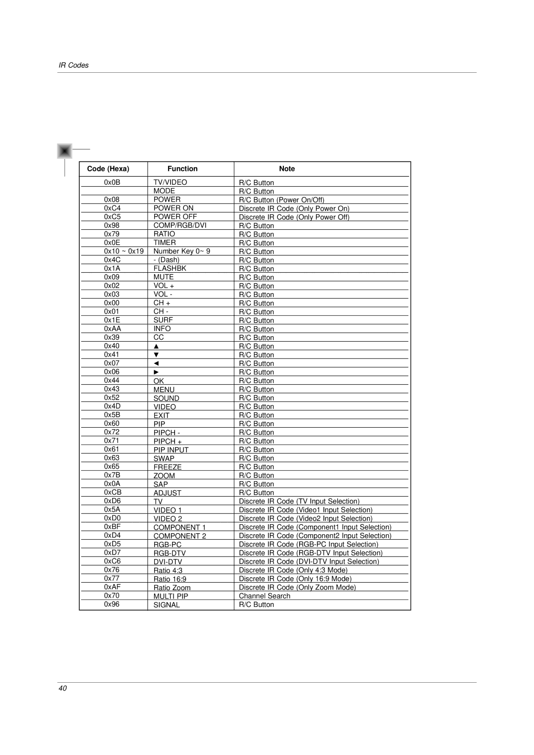 LG Electronics DU-37LZ30 owner manual Code Hexa Function 