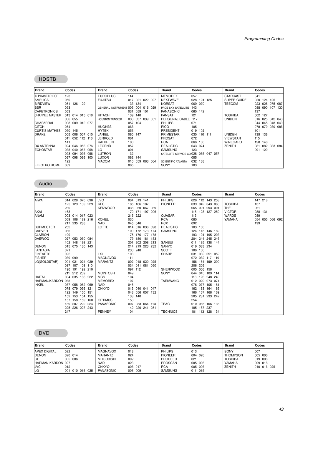 LG Electronics DU-37LZ30 owner manual Hdstb, Audio 