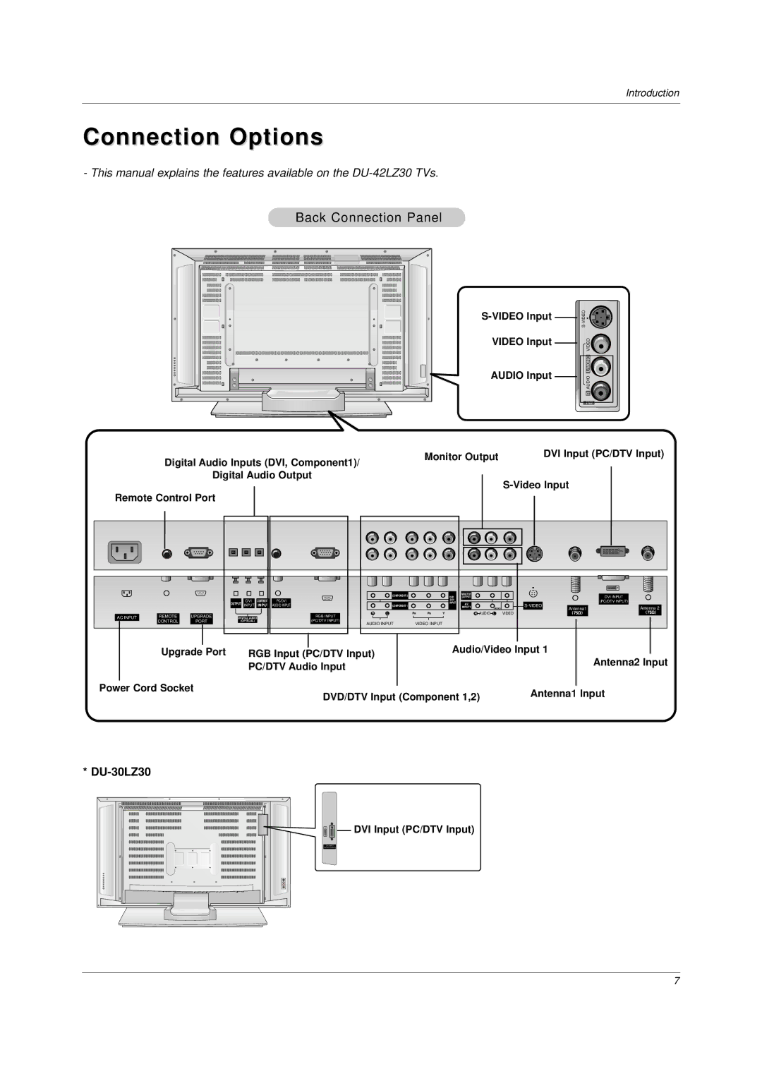 LG Electronics DU-37LZ30 owner manual Connection Options, DU-30LZ30 