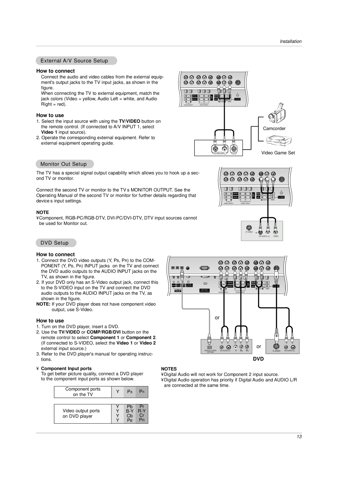 LG Electronics DU-30LZ30, DU-42LZ30 External A/V Source Setup, How to connect, How to use, Monitor Out Setup, DVD Setup 