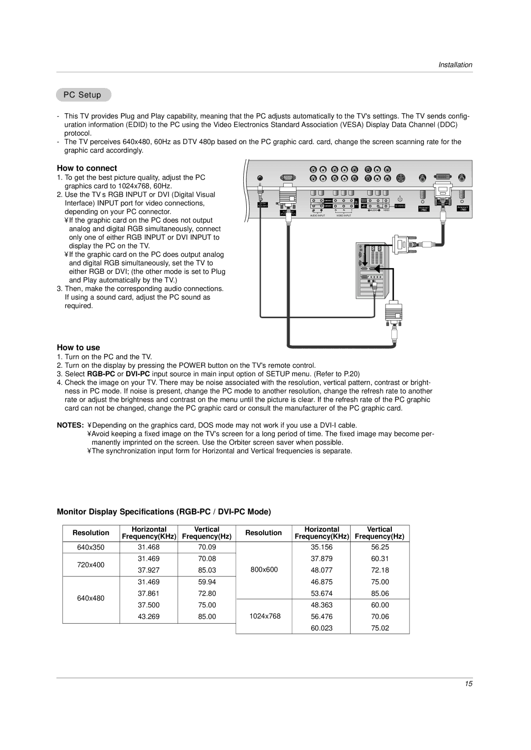 LG Electronics DU-30LZ30 PC Setup, Monitor Display Specifications RGB-PC / DVI-PC Mode, Resolution Horizontal Vertical 