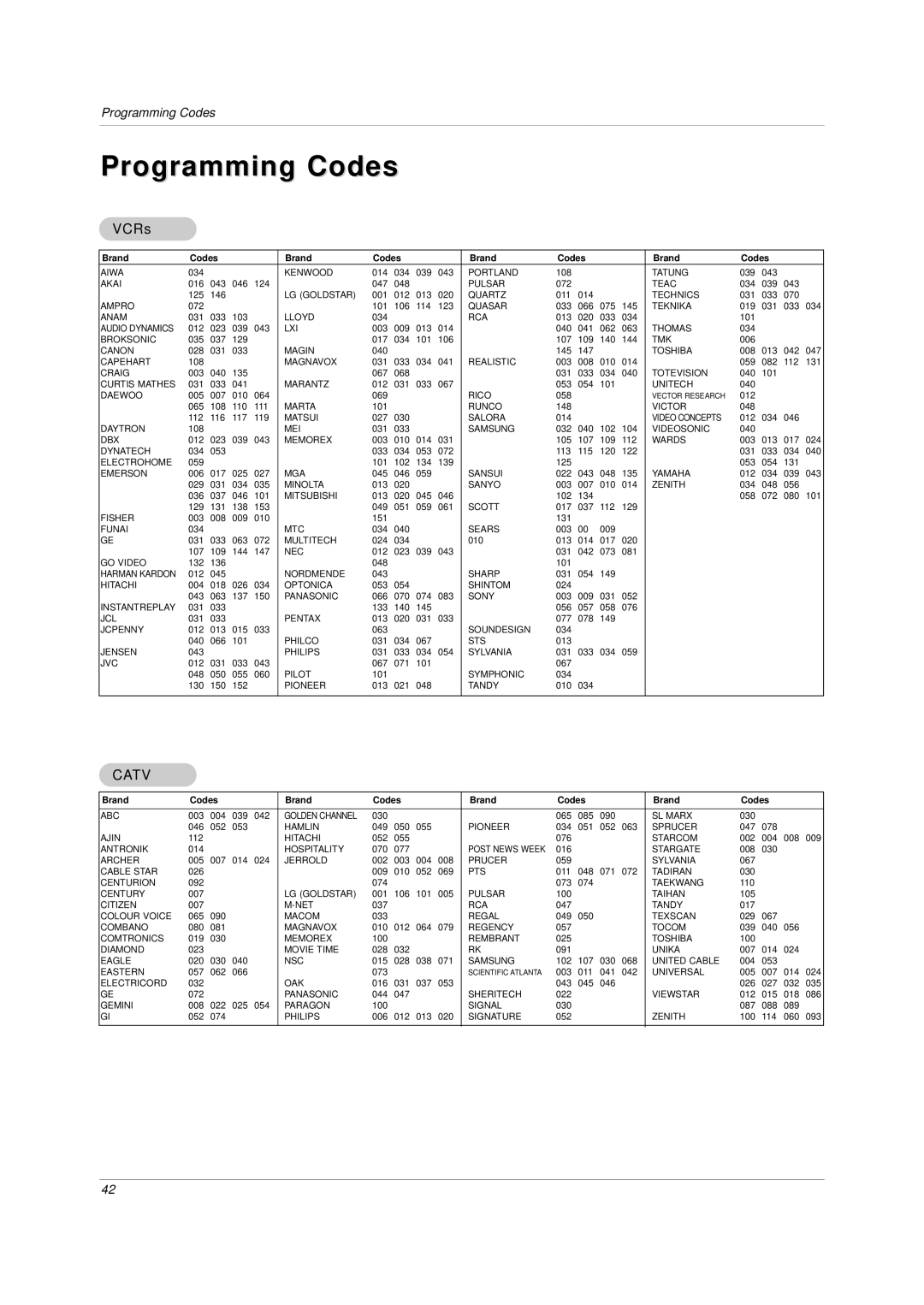 LG Electronics DU-42LZ30, DU-30LZ30 owner manual Programming Codes, VCRs 