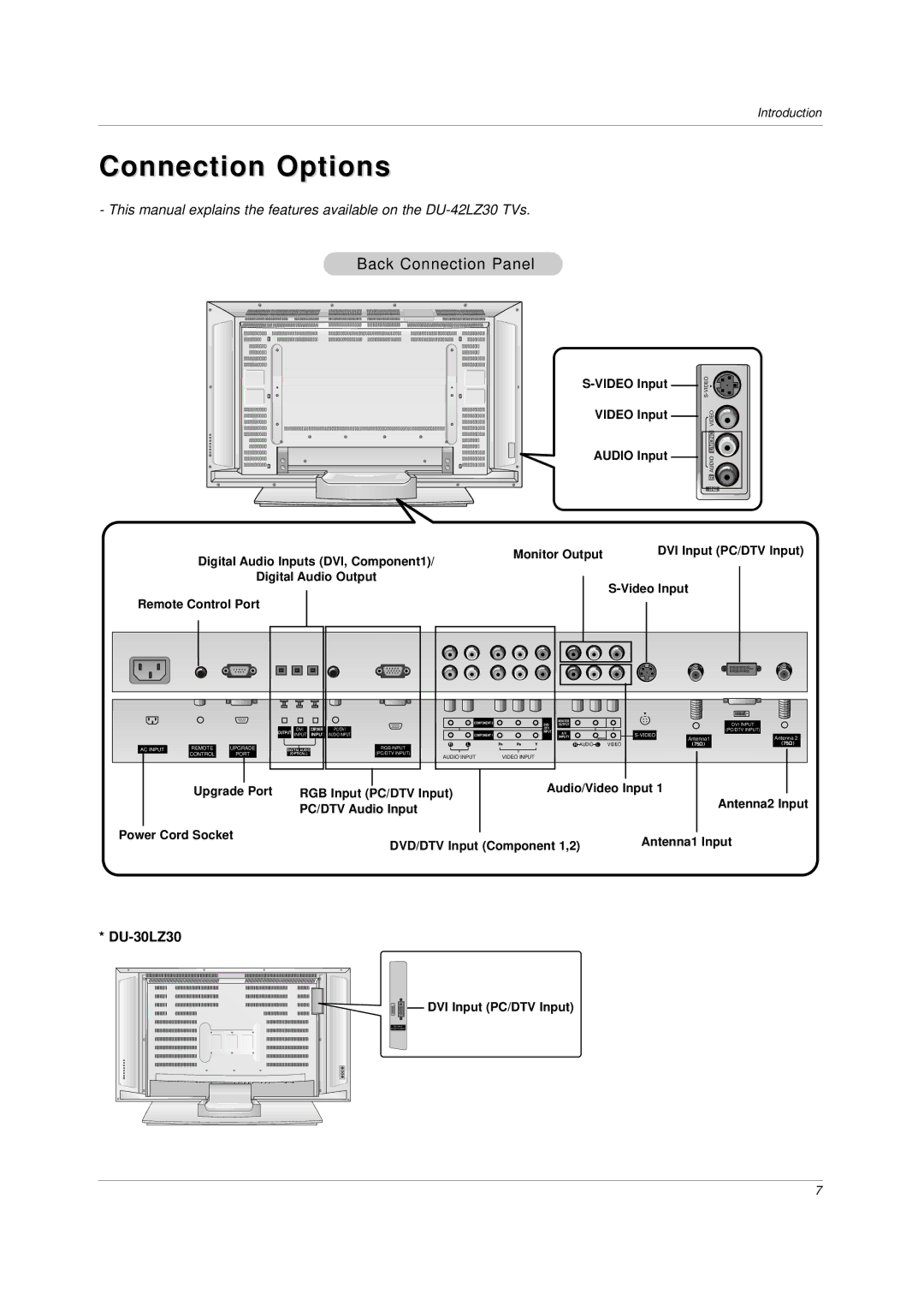 LG Electronics DU-30LZ30, DU-42LZ30 owner manual Connection Options 