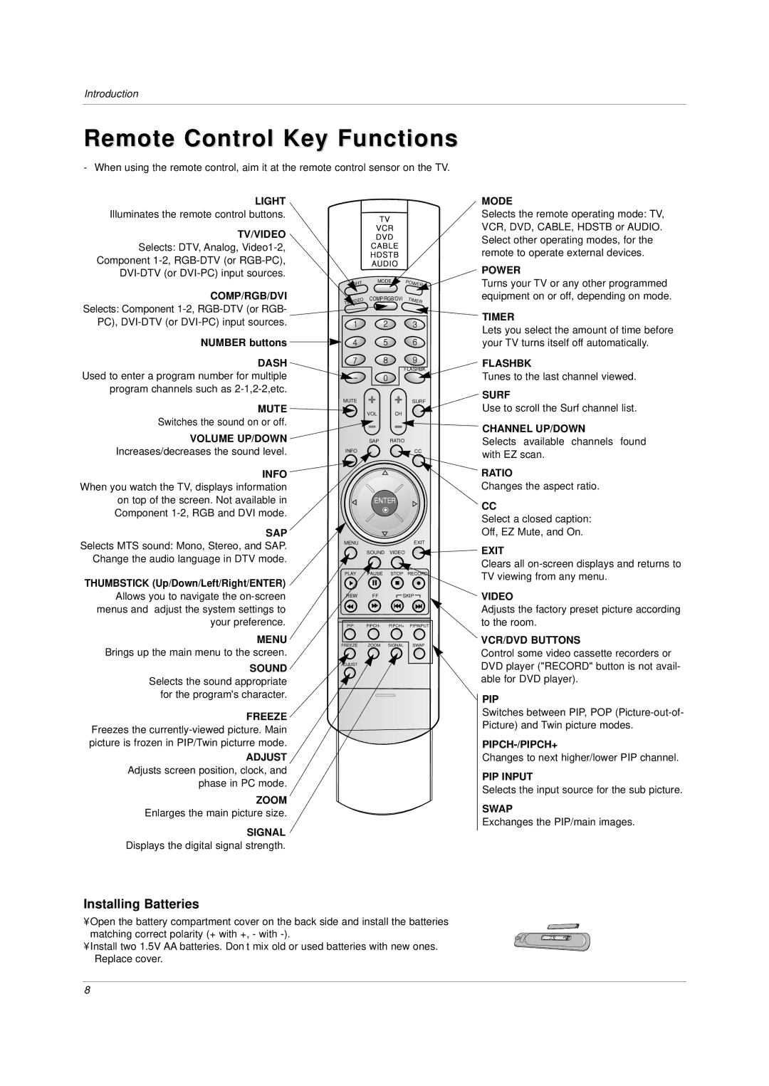 LG Electronics DU-42LZ30, DU-30LZ30 owner manual Remote Control Key Functions, Number buttons 