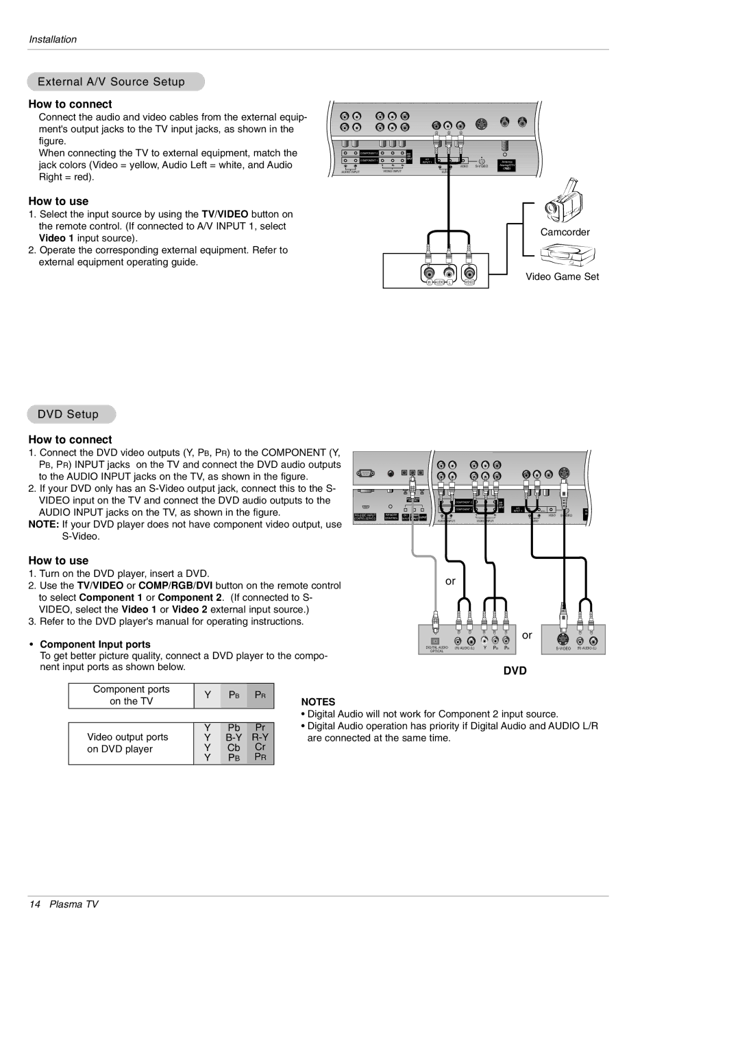 LG Electronics DU-42PX12XD External A/V Source Setup, How to connect, How to use, DVD Setup, Component Input ports 