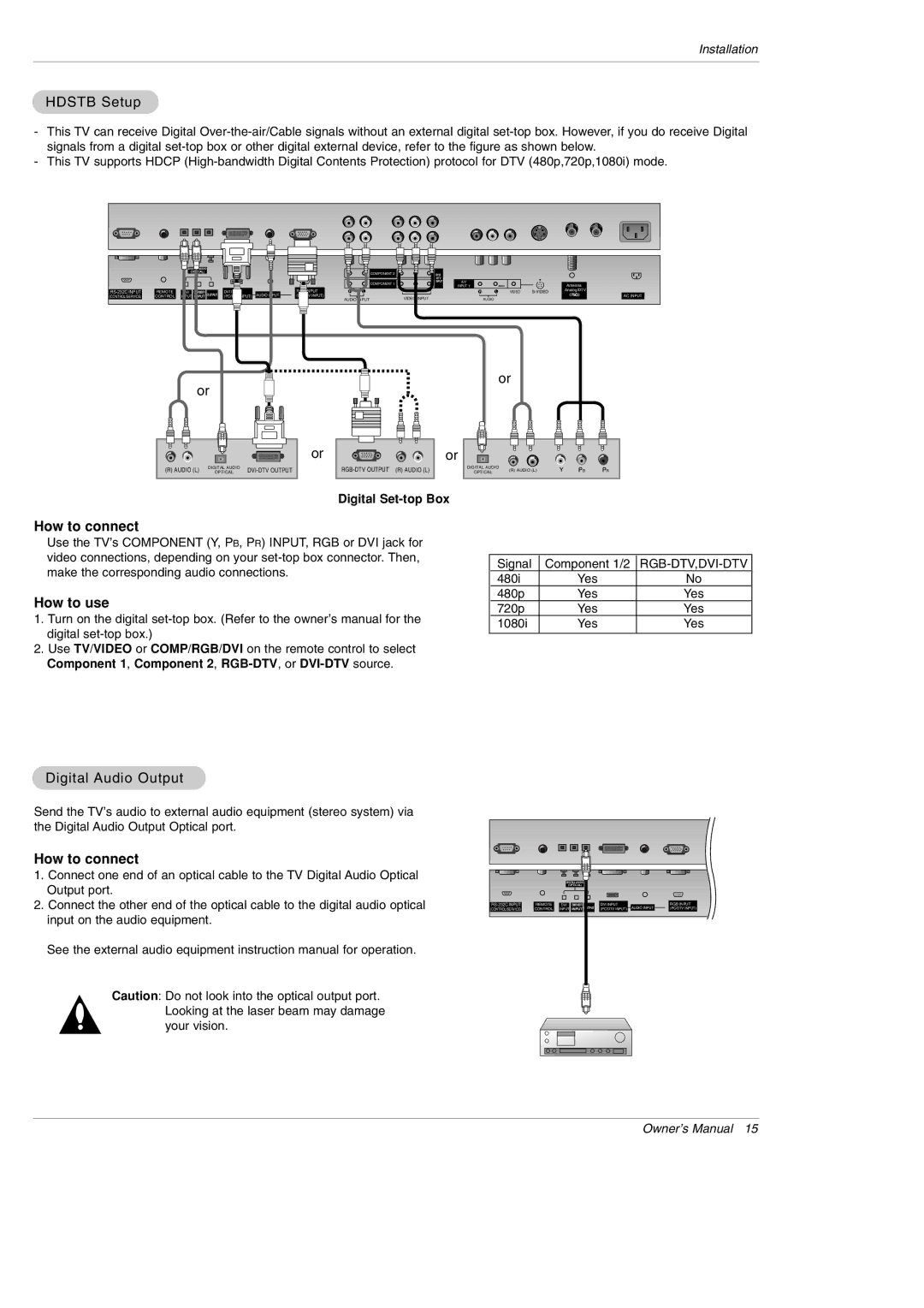 LG Electronics DU-42PX12XD owner manual Hdstb Setup, Digital Audio Output, Digital Set-top Box 