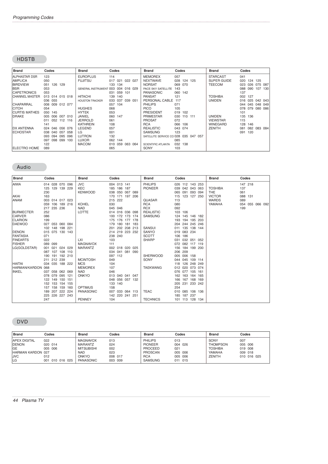 LG Electronics DU-42PX12XD owner manual Hdstb, Audio 