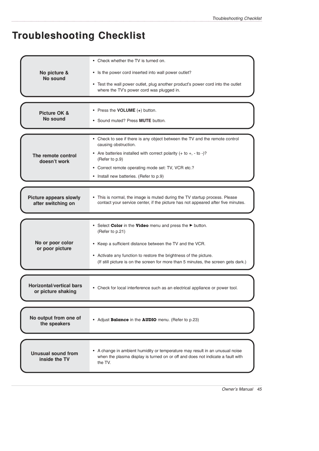 LG Electronics DU-42PX12XD owner manual Troubleshooting Checklist 