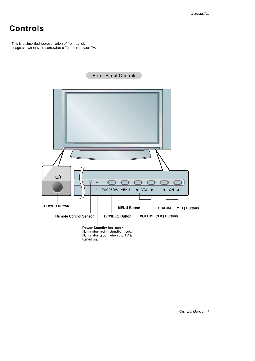 LG Electronics DU-42PX12XD owner manual Front Panel Controls 