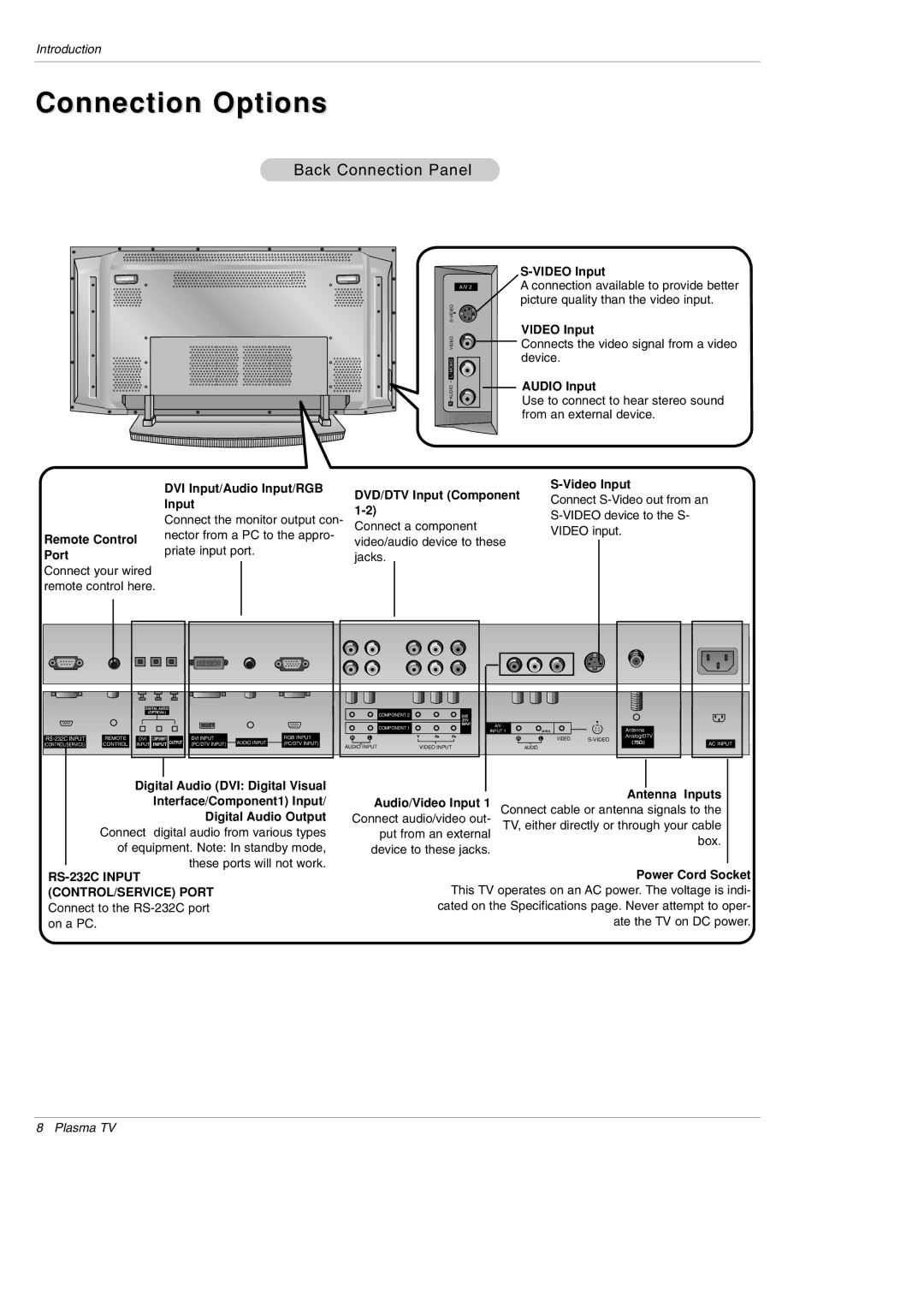 LG Electronics DU-42PX12XD owner manual Connection Options 