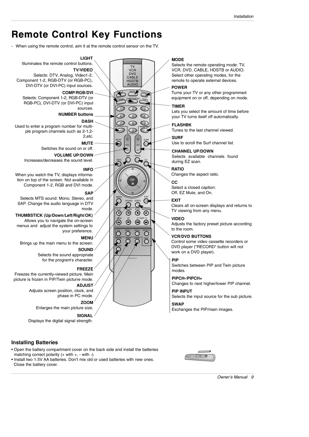 LG Electronics DU-42PX12XD owner manual Remote Control Key Functions, Number buttons, Thumbstick Up/Down/Left/Right/OK 