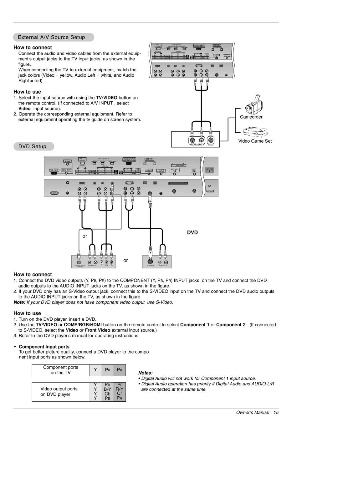 LG Electronics DU-42PY10X owner manual External A/V Source Setup, How to connect, How to use, Component Input ports 