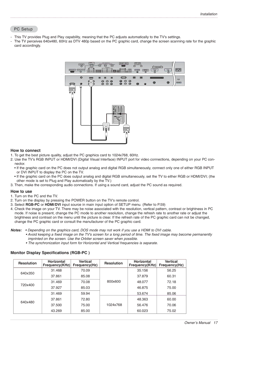 LG Electronics DU-42PY10X owner manual PC Setup, Monitor Display Specifications RGB-PC, Resolution Horizontal Vertical 