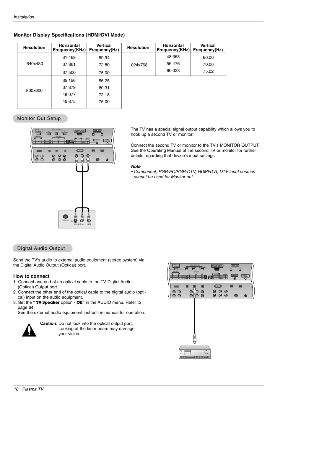 LG Electronics DU-42PY10X Monitor Display Specifications HDMI/DVI Mode, Monitor Out Setup, Digital Audio Output 