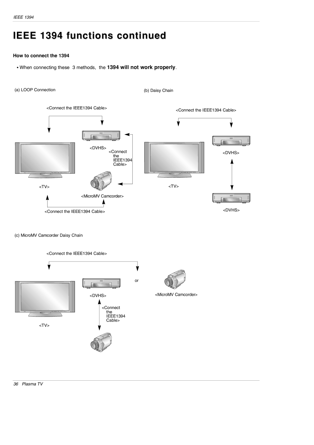 LG Electronics DU-42PY10X owner manual Loop Connection Daisy Chain Connect the IEEE1394 Cable 