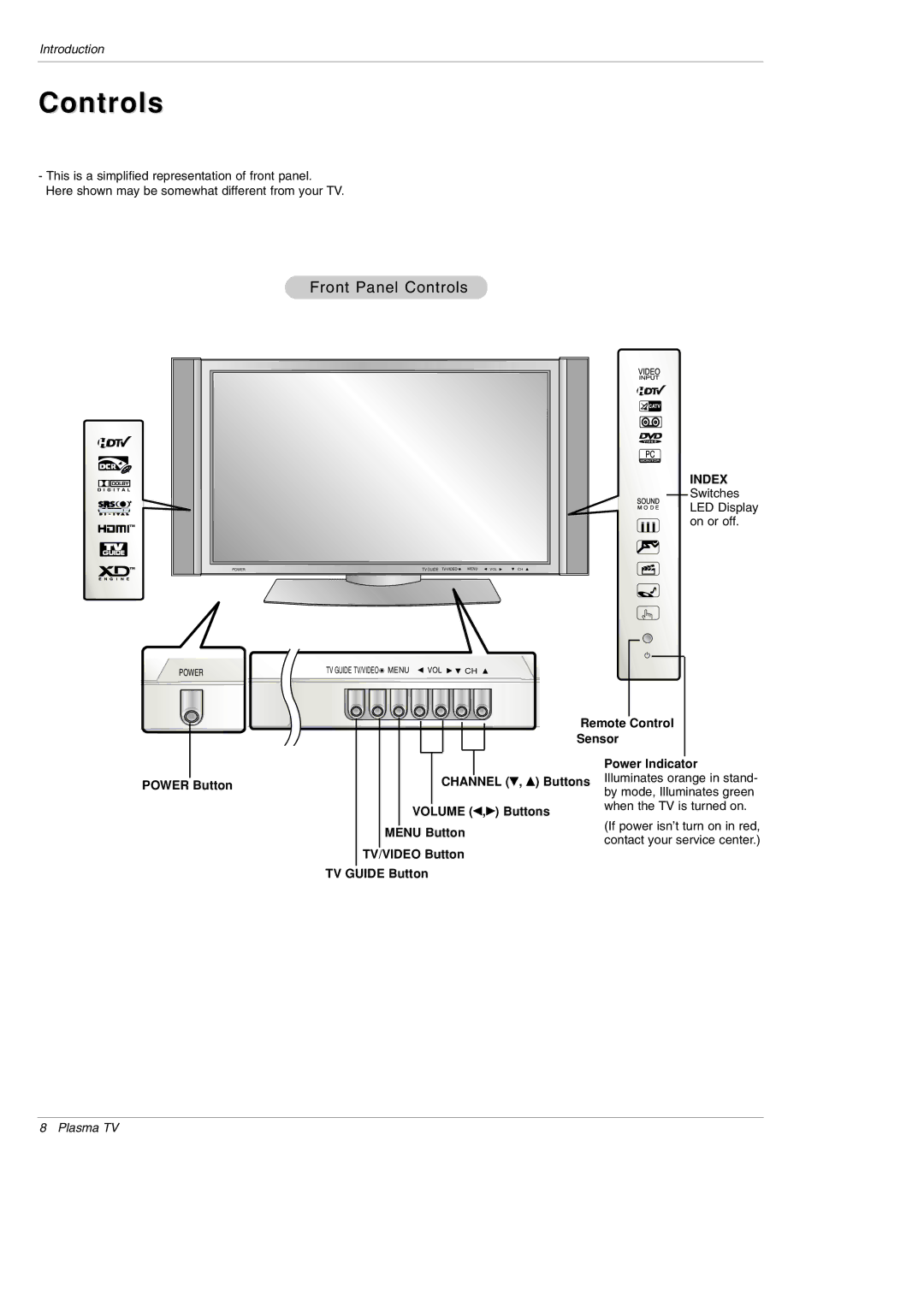 LG Electronics DU-42PY10X owner manual Controls 