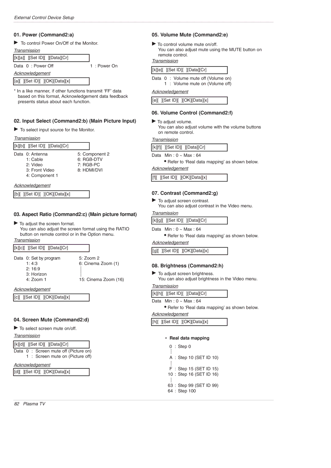 LG Electronics DU-42PY10X owner manual Power Command2a, Volume Mute Command2e, Input Select Command2b Main Picture Input 