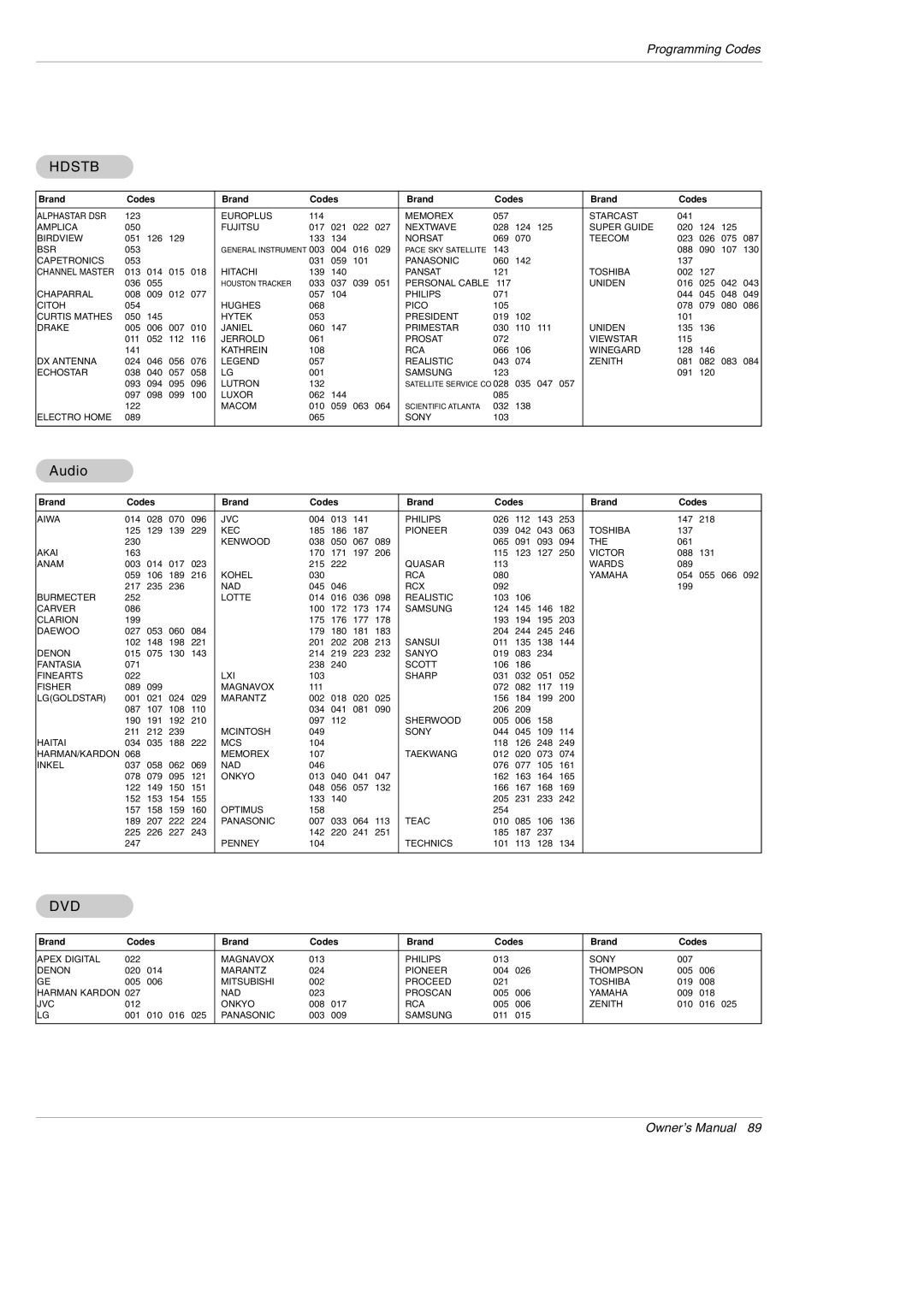 LG Electronics DU-42PY10X owner manual Hdstb, Audio 