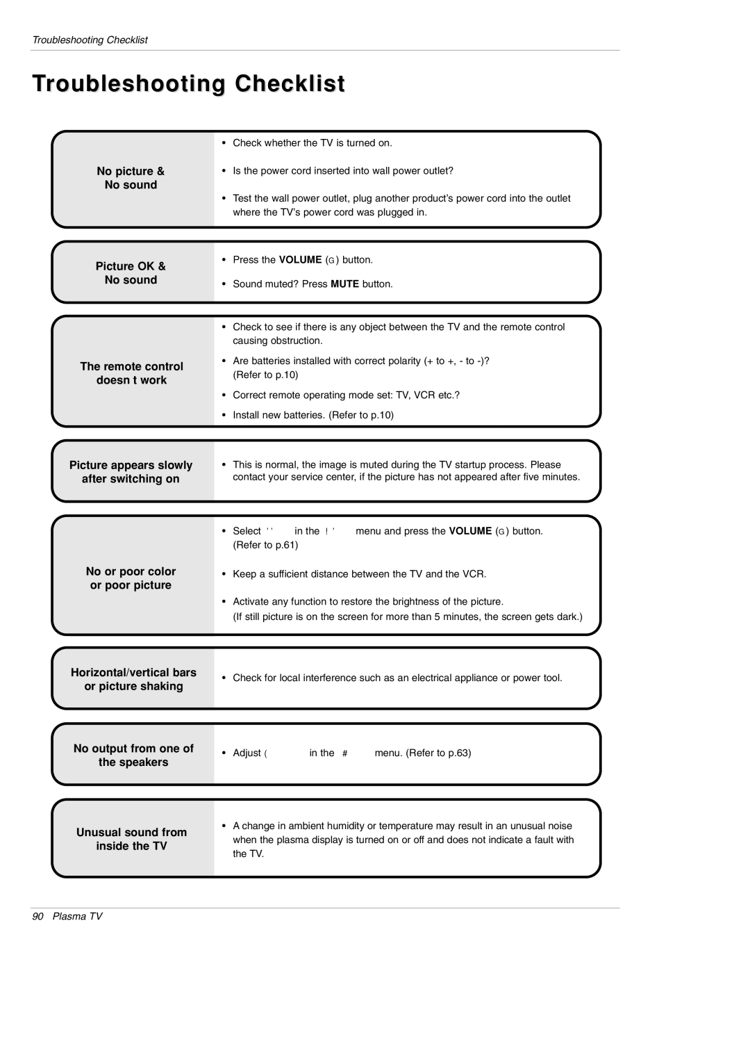 LG Electronics DU-42PY10X owner manual Troubleshooting Checklist 