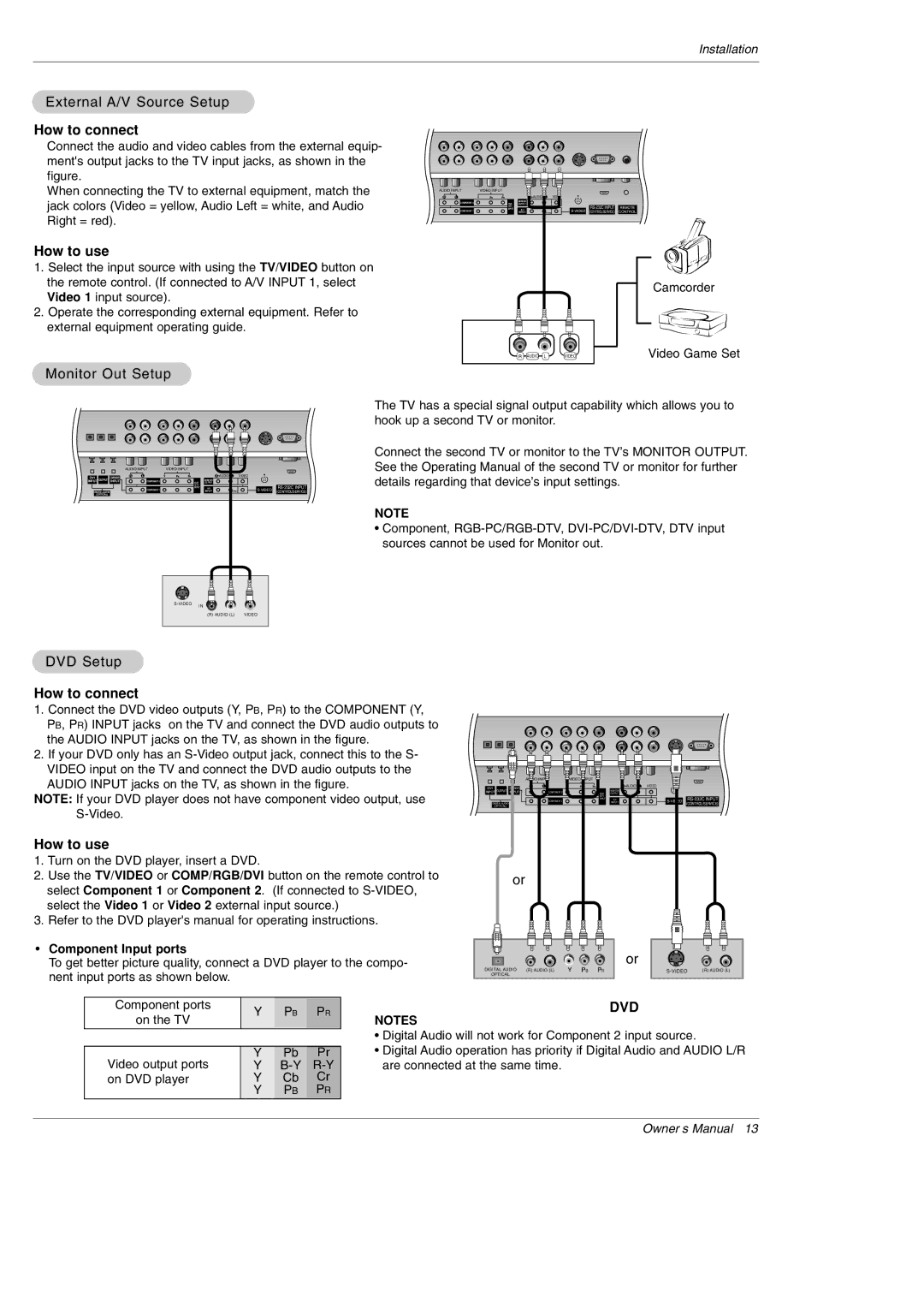 LG Electronics 60HA, DU-42PZ60, 70K, 70A External A/V Source Setup, How to connect, How to use, Monitor Out Setup, DVD Setup 