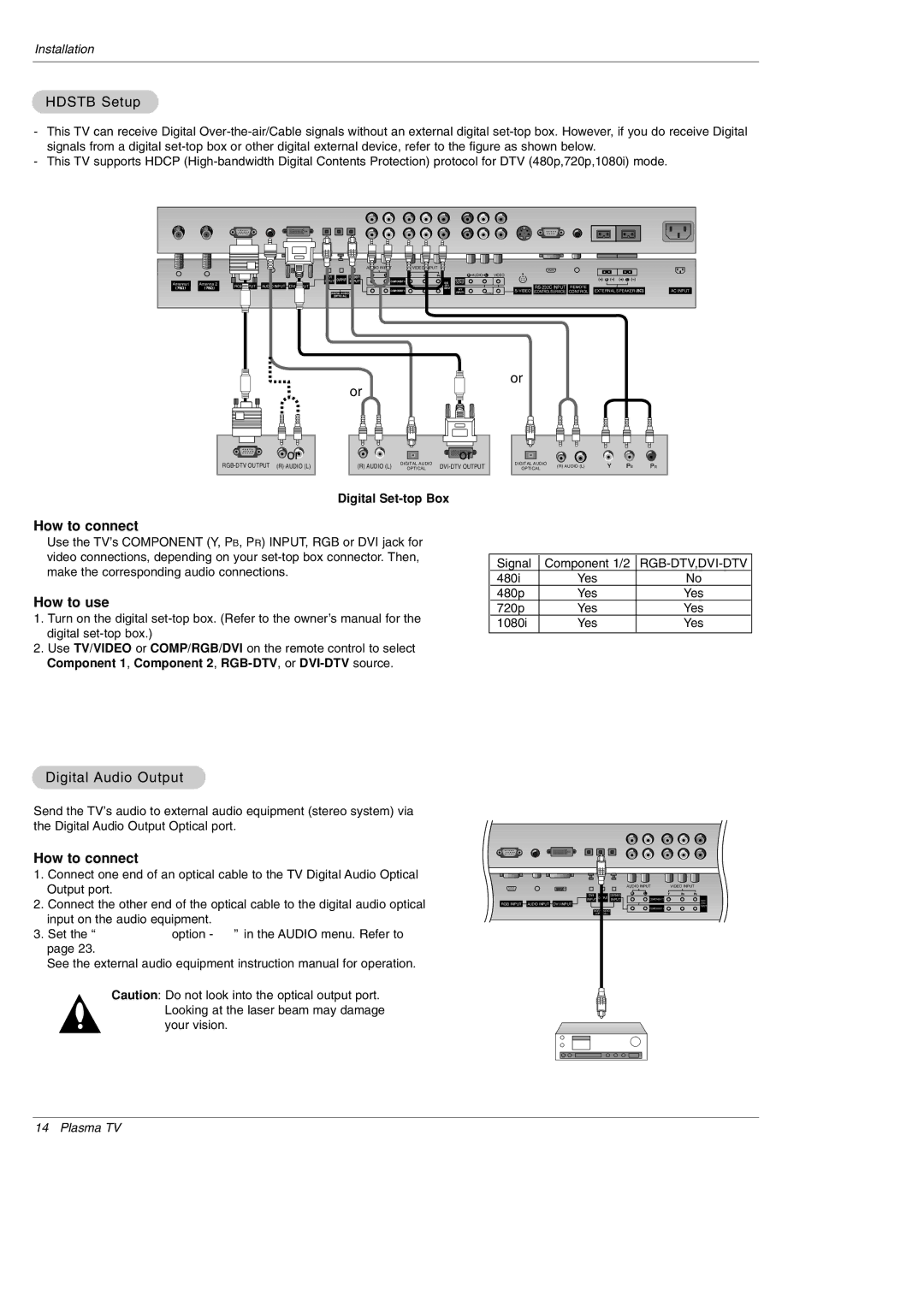 LG Electronics 60HB, DU-42PZ60, 70K, 70A, 70C, 60R, 70HR, 70HA, 70HC, 70HK Hdstb Setup, Digital Audio Output, Digital Set-top Box 