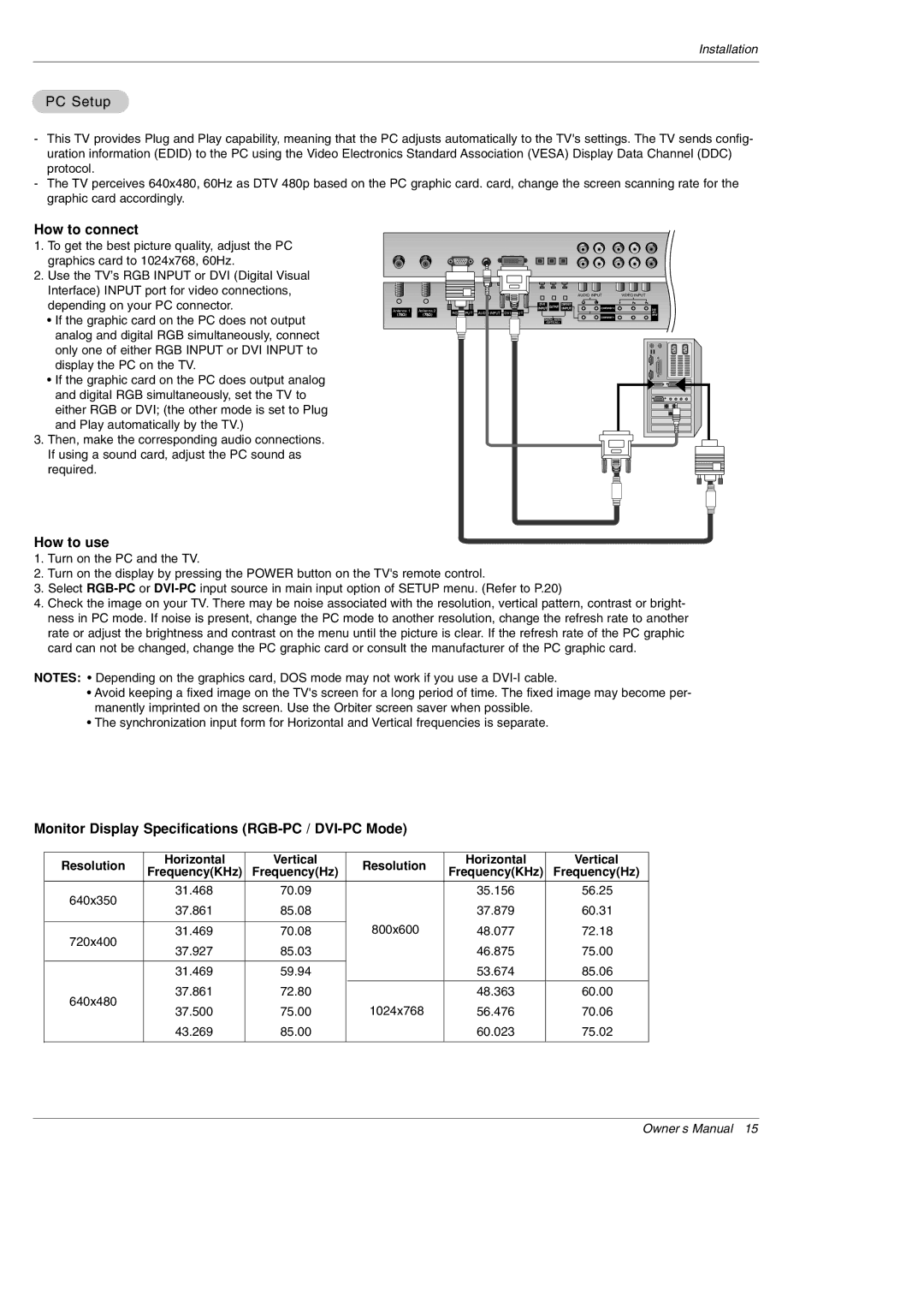 LG Electronics 60H, 70K, 70A PC Setup, Monitor Display Specifications RGB-PC / DVI-PC Mode, Resolution Horizontal Vertical 