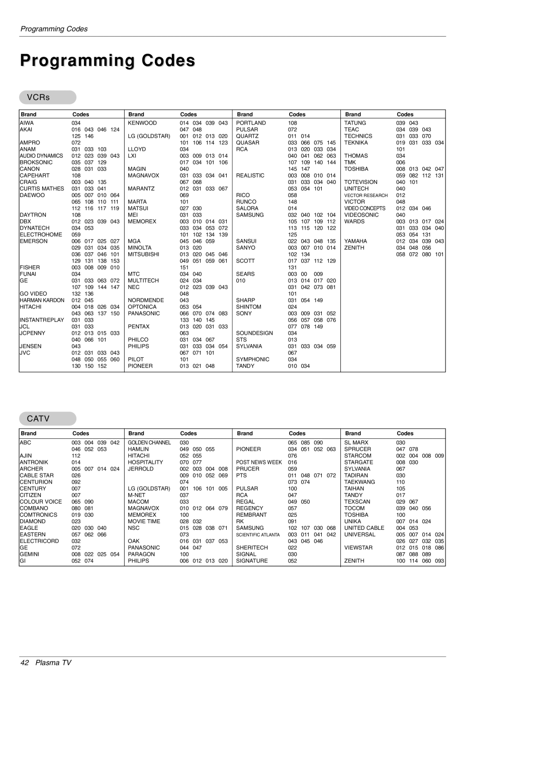 LG Electronics 60HB, 70K, 70A, 70C, 60R, 70HR, 70HA, 70HC, 70HK, 70HS, 60S DU-42PZ60H, 70B, 70HB, 60HA, 60C Programming Codes, VCRs 