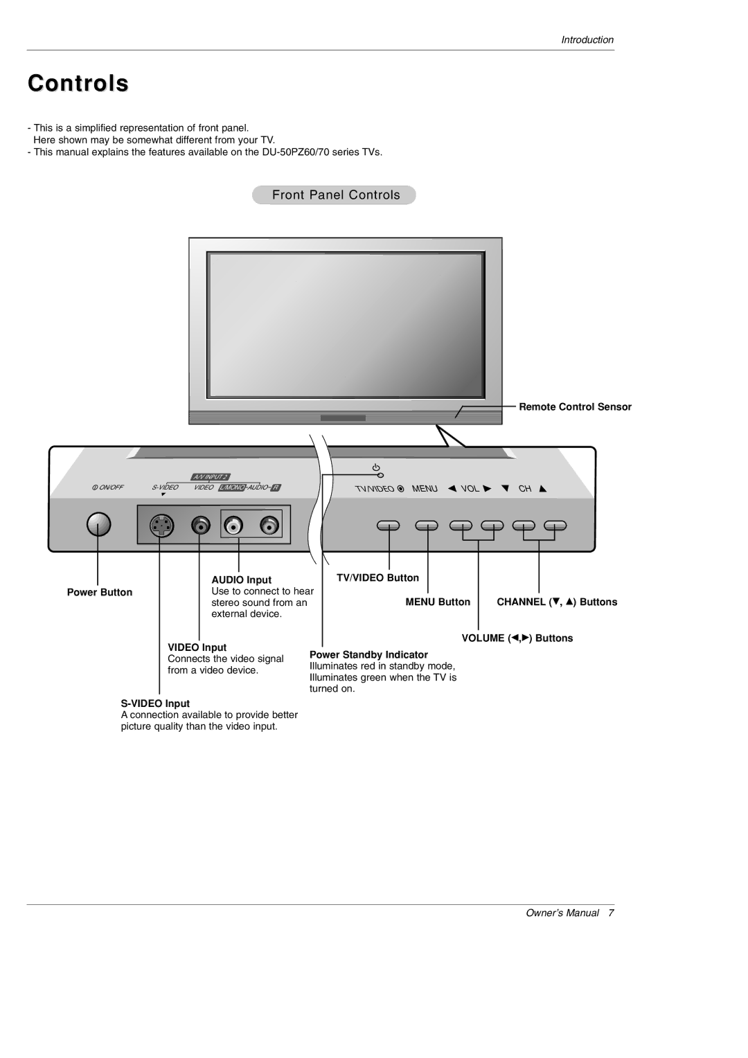 LG Electronics 70HC, 70K, 70A, 70C, 60R, 70HR, 70HA, 70HK, 70HS, 60S DU-42PZ60H, 70B, 70HB, 60HA Controls, Remote Control Sensor 